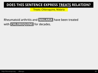 http://lora-aroyo.org @laroyo 25
Rheumatoid arthritis and MALARIA have been treated
with CHLOROQUINE for decades.
Treats: Chloroquine, Malaria
DOES THIS SENTENCE EXPRESS TREATS RELATION?
 