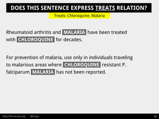 http://lora-aroyo.org @laroyo 26
For prevention of malaria, use only in individuals traveling
to malarious areas where CHLOROQUINE resistant P.
falciparum MALARIA has not been reported.
Rheumatoid arthritis and MALARIA have been treated
with CHLOROQUINE for decades.
Treats: Chloroquine, Malaria
DOES THIS SENTENCE EXPRESS TREATS RELATION?
 