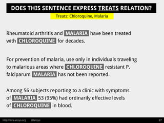 http://lora-aroyo.org @laroyo 27
For prevention of malaria, use only in individuals traveling
to malarious areas where CHLOROQUINE resistant P.
falciparum MALARIA has not been reported.
DOES THIS SENTENCE EXPRESS TREATS RELATION?
Rheumatoid arthritis and MALARIA have been treated
with CHLOROQUINE for decades.
Treats: Chloroquine, Malaria
Among 56 subjects reporting to a clinic with symptoms
of MALARIA 53 (95%) had ordinarily effective levels
of CHLOROQUINE in blood.
 