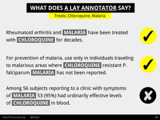 http://lora-aroyo.org @laroyo 29
For prevention of malaria, use only in individuals traveling
to malarious areas where CHLOROQUINE resistant P.
falciparum MALARIA has not been reported.
WHAT DOES A LAY ANNOTATOR SAY?
Rheumatoid arthritis and MALARIA have been treated
with CHLOROQUINE for decades.
Treats: Chloroquine, Malaria
Among 56 subjects reporting to a clinic with symptoms
of MALARIA 53 (95%) had ordinarily effective levels
of CHLOROQUINE in blood.
✓
✓
✘
 