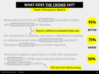 http://lora-aroyo.org @laroyo 33
For prevention of malaria, use only in individuals traveling
to malarious areas where CHLOROQUINE resistant P.
falciparum MALARIA has not been reported.
Rheumatoid arthritis and MALARIA have been treated
with CHLOROQUINE for decades.
Treats: Chloroquine, Malaria
Among 56 subjects reporting to a clinic with symptoms
of MALARIA 53 (95%) had ordinarily effective levels
of CHLOROQUINE in blood.
95%
75%
50%
There’s a difference between these two
This one isn’t utterly wrong
BETTER
WORSE
WHAT DOES THE CROWD SAY?
 
