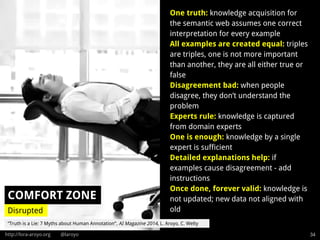 http://lora-aroyo.org @laroyo 34
One truth: knowledge acquisition for
the semantic web assumes one correct
interpretation for every example
All examples are created equal: triples
are triples, one is not more important
than another, they are all either true or
false
Disagreement bad: when people
disagree, they don’t understand the
problem
Experts rule: knowledge is captured
from domain experts
One is enough: knowledge by a single
expert is sufficient
Detailed explanations help: if
examples cause disagreement - add
instructions
Once done, forever valid: knowledge is
not updated; new data not aligned with
old
COMFORT ZONE
Disrupted
“Truth is a Lie: 7 Myths about Human Annotation”, AI Magazine 2014, L. Aroyo, C. Welty
 