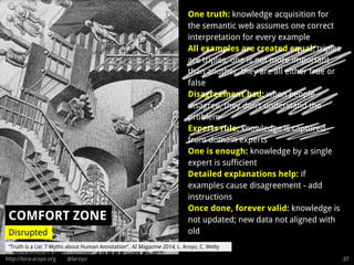 http://lora-aroyo.org @laroyo 37
One truth: knowledge acquisition for
the semantic web assumes one correct
interpretation for every example
All examples are created equal: triples
are triples, one is not more important
than another, they are all either true or
false
Disagreement bad: when people
disagree, they don’t understand the
problem
Experts rule: knowledge is captured
from domain experts
One is enough: knowledge by a single
expert is sufficient
Detailed explanations help: if
examples cause disagreement - add
instructions
Once done, forever valid: knowledge is
not updated; new data not aligned with
old
COMFORT ZONE
Disrupted
“Truth is a Lie: 7 Myths about Human Annotation”, AI Magazine 2014, L. Aroyo, C. Welty
 