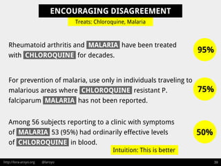 http://lora-aroyo.org @laroyo 39
For prevention of malaria, use only in individuals traveling to
malarious areas where CHLOROQUINE resistant P.
falciparum MALARIA has not been reported.
ENCOURAGING DISAGREEMENT
Rheumatoid arthritis and MALARIA have been treated
with CHLOROQUINE for decades.
Treats: Chloroquine, Malaria
Among 56 subjects reporting to a clinic with symptoms
of MALARIA 53 (95%) had ordinarily effective levels
of CHLOROQUINE in blood.
Intuition: This is better
95%
75%
50%
 
