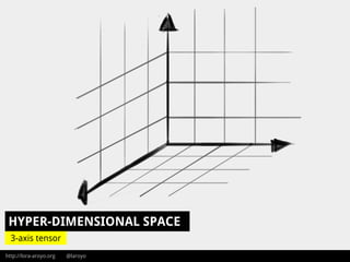 http://lora-aroyo.org @laroyo
HYPER-DIMENSIONAL SPACE
3-axis tensor
 
