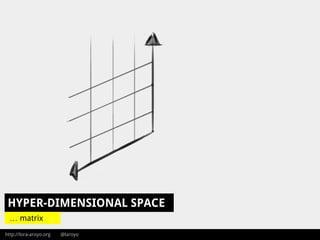 http://lora-aroyo.org @laroyo
HYPER-DIMENSIONAL SPACE
… matrix
 