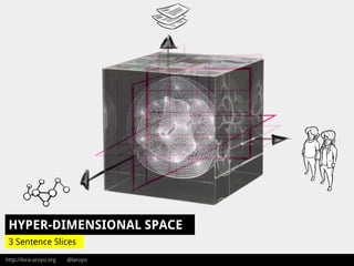 http://lora-aroyo.org @laroyo
HYPER-DIMENSIONAL SPACE
3 Sentence Slices
 