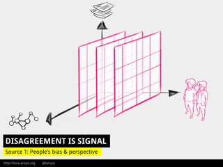 http://lora-aroyo.org @laroyo
Source 1: People’s bias & perspective
DISAGREEMENT IS SIGNAL
 
