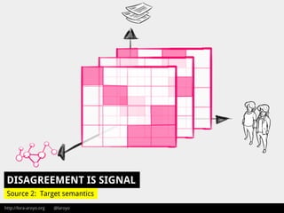 http://lora-aroyo.org @laroyo
Source 2: Target semantics
DISAGREEMENT IS SIGNAL
 