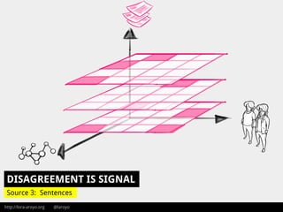 http://lora-aroyo.org @laroyo
SentencesSource 3: Sentences
DISAGREEMENT IS SIGNAL
 