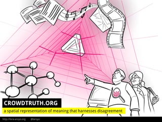 http://lora-aroyo.org @laroyo
CROWDTRUTH.ORG
a spatial representation of meaning that harnesses disagreement
 