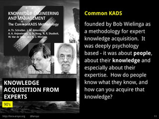 http://lora-aroyo.org @laroyo
KNOWLEDGE
ACQUISITION FROM
EXPERTS
11
90’s
Common KADS
founded by Bob Wielinga as
a methodol...