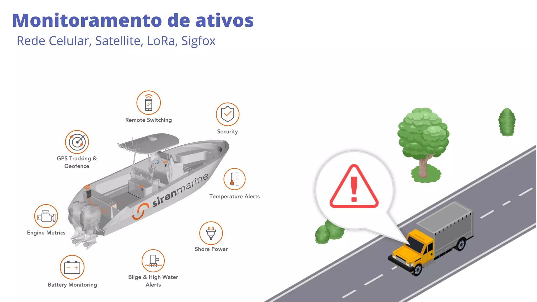 Monitoramento de ativos
Rede Celular, Satellite, LoRa, Sigfox
 