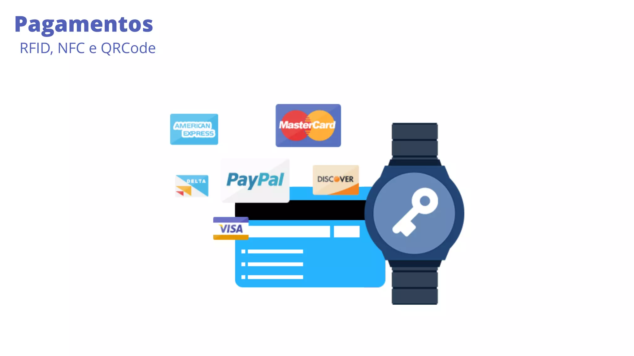 Pagamentos
RFID, NFC e QRCode
 