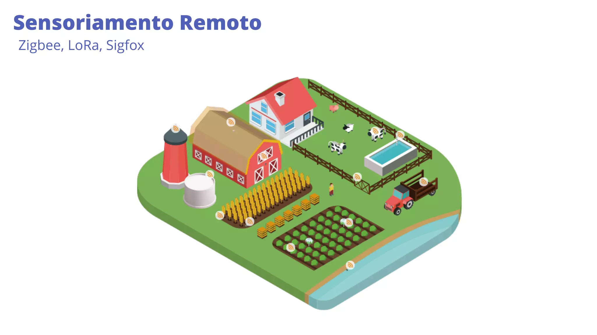 Sensoriamento Remoto
Zigbee, LoRa, Sigfox
 