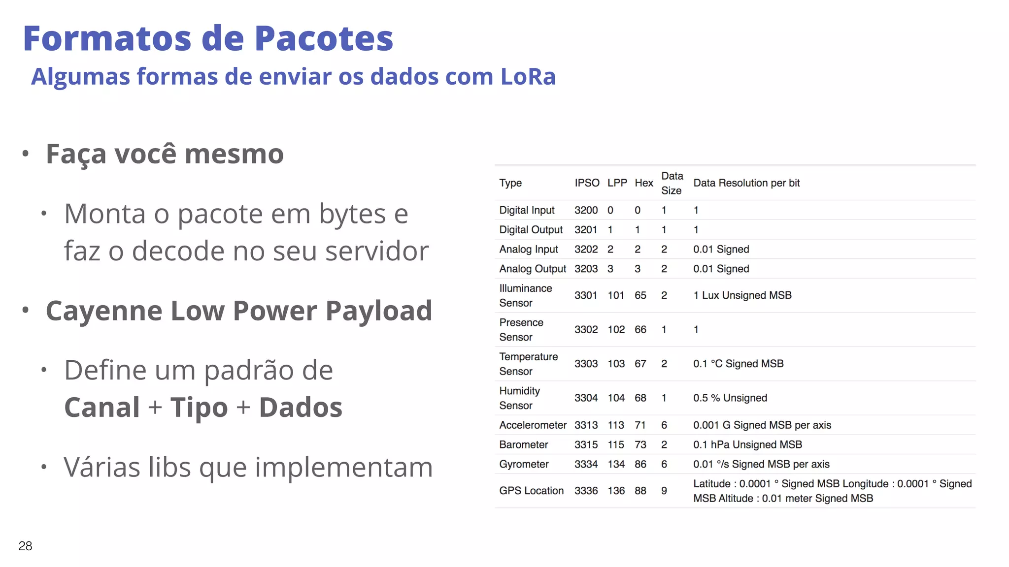 28
Formatos de Pacotes
Algumas formas de enviar os dados com LoRa
• Faça você mesmo
• Monta o pacote em bytes e
faz o decode no seu servidor
• Cayenne Low Power Payload
• Define um padrão de  
Canal + Tipo + Dados
• Várias libs que implementam
 