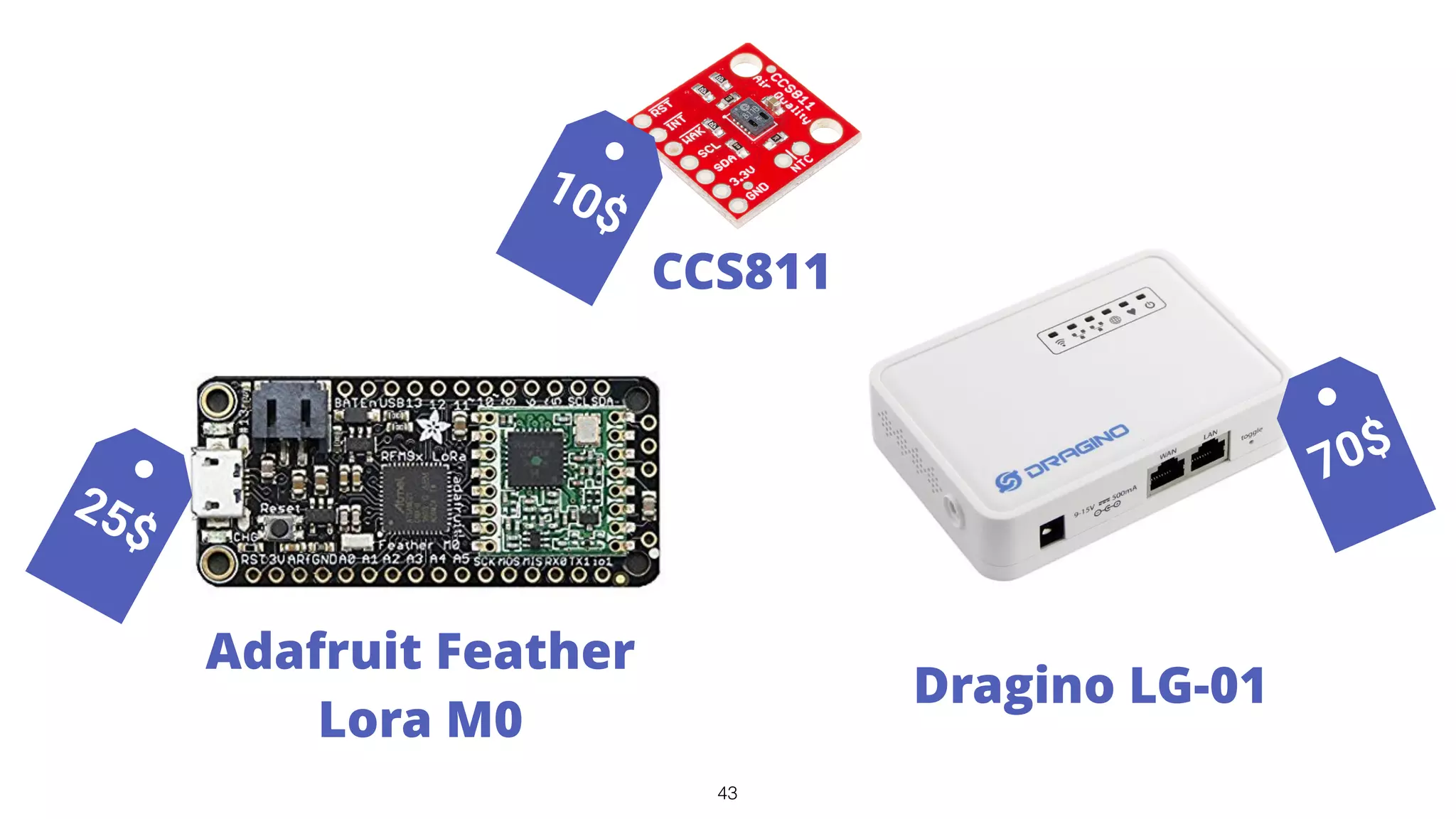 43
Adafruit Feather
Lora M0
Dragino LG-01
25$
70$
CCS811
10$
 