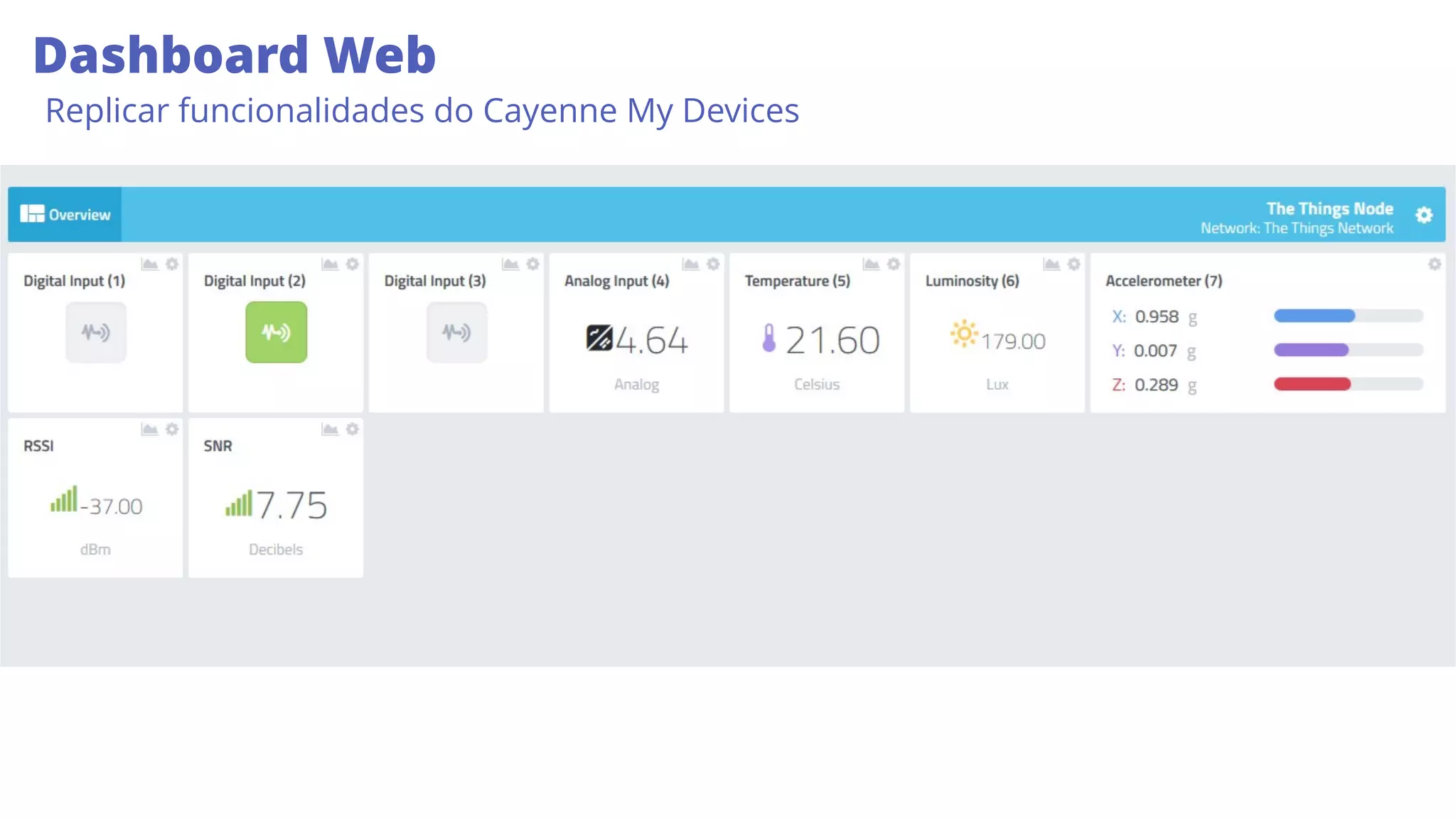 Dashboard Web
Replicar funcionalidades do Cayenne My Devices
 