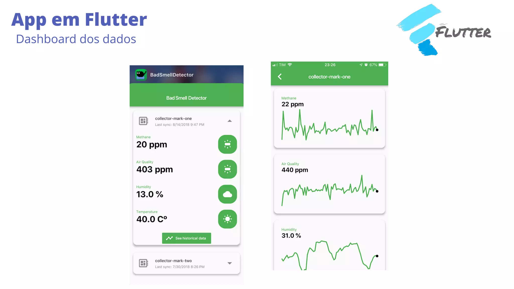 App em Flutter
Dashboard dos dados
 