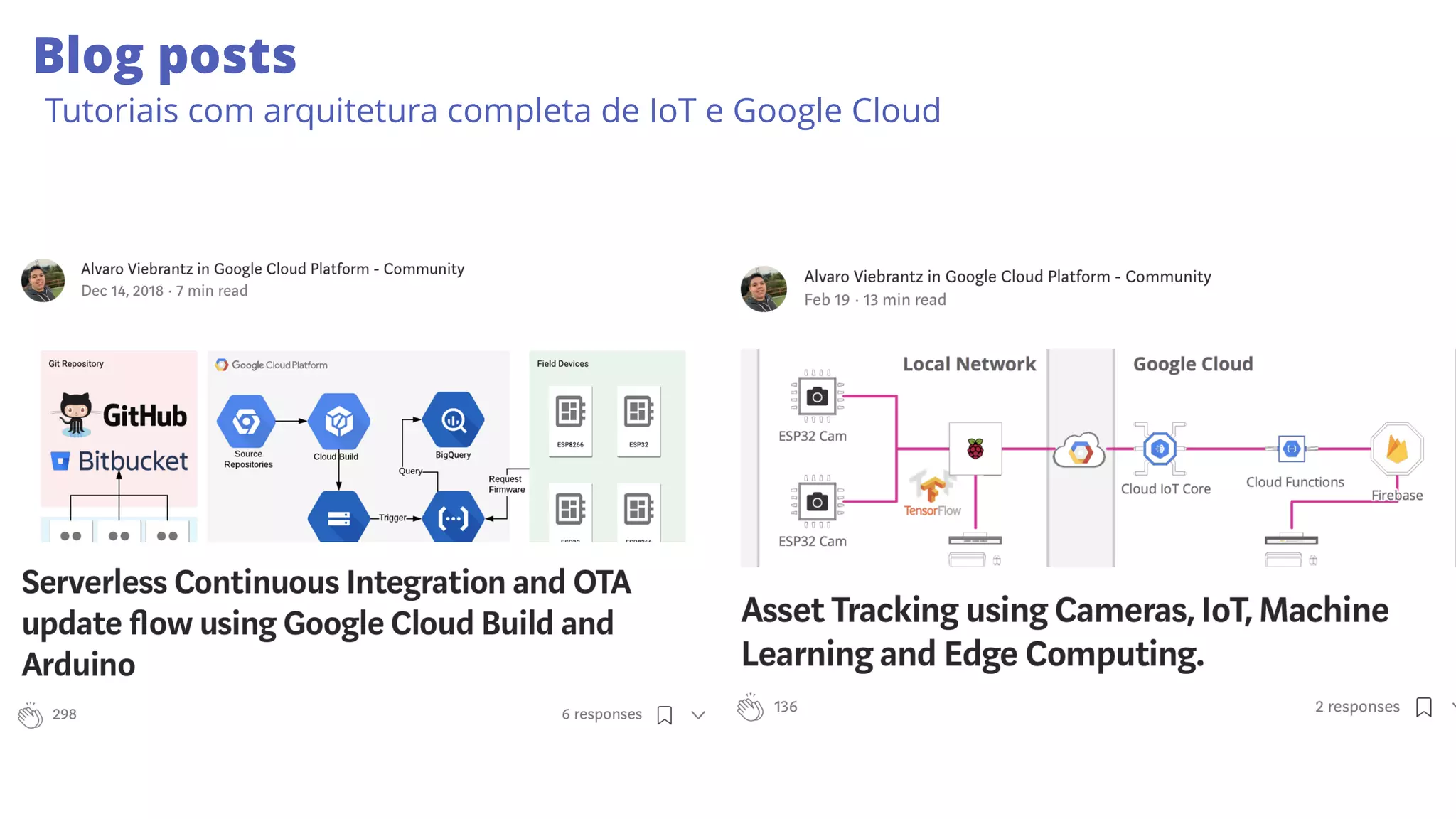Blog posts
Tutoriais com arquitetura completa de IoT e Google Cloud
 