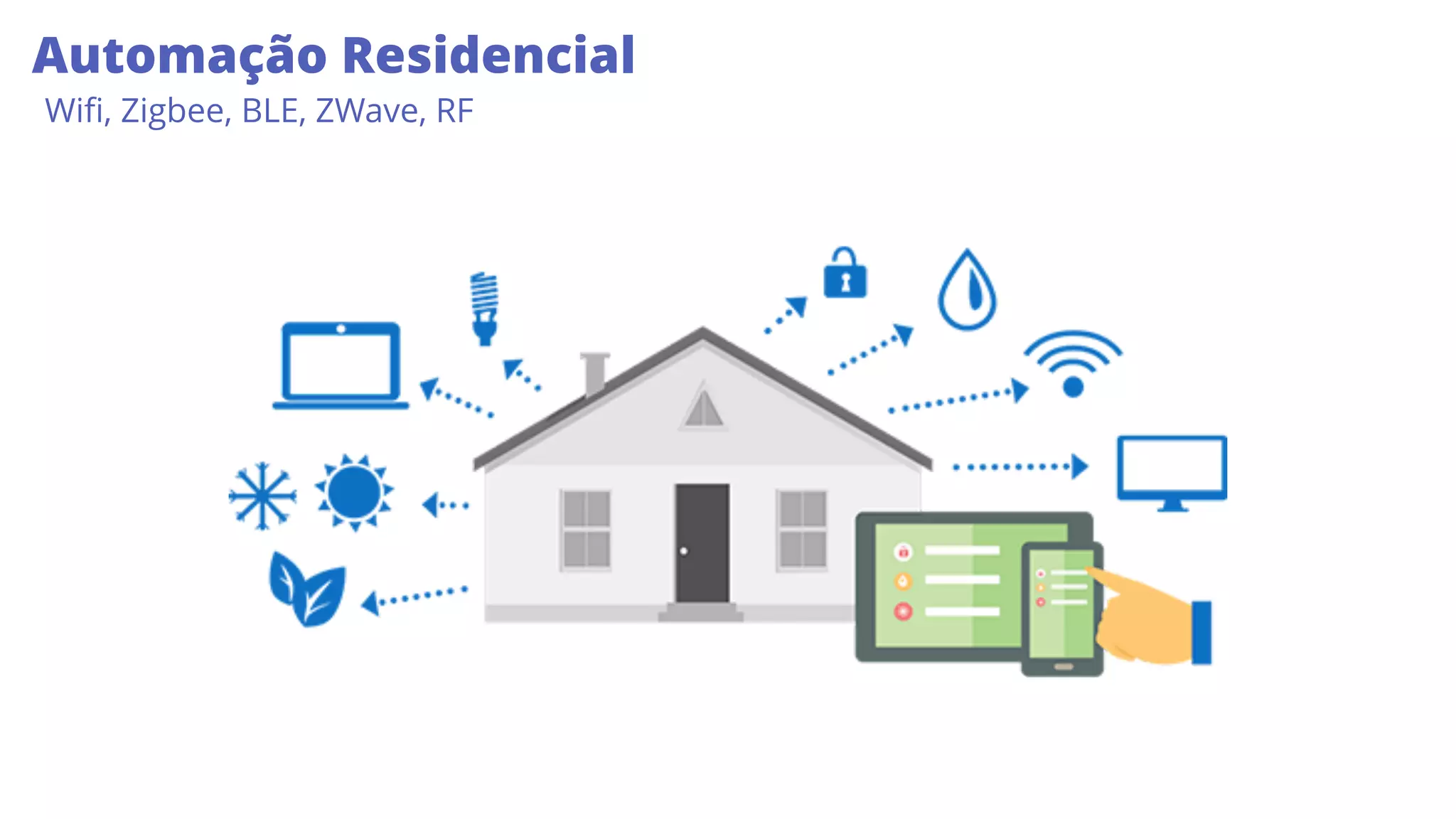 Automação Residencial
Wiﬁ, Zigbee, BLE, ZWave, RF
 
