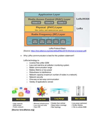 LoRa Protocol Stack
{Source: https://lora-alliance.org/sites/default/files/2018-04/what-is-lorawan.pdf}
 Why LoRa commmunicaton is best for this problem statement?
LoRa technology is-
o License free unlike GSM
o Low-cost real-time air pollution monitoring system
o Better communication range
o Battery lifetime or low power
o Robustness to interference
o Network capacity (maximum number of nodes in a network)
o Network security
o One-way vs two-way communication
o Variety of applications served
{Source:lora-alliance.org}
 