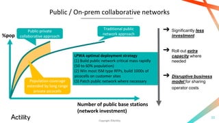 Designing LoRaWAN for dense IoT deployments webinar | PPTX