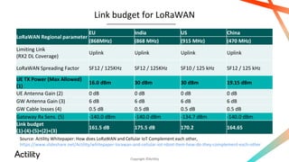 Designing LoRaWAN for dense IoT deployments webinar | PPTX