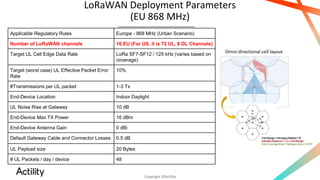 Designing LoRaWAN for dense IoT deployments webinar | PPTX