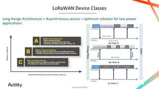 Designing LoRaWAN for dense IoT deployments webinar | PPTX