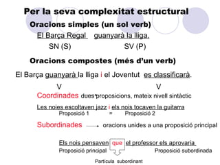 Per la seva complexitat estructural
    Oracions simples (un sol verb)
     El Barça Regal guanyarà la lliga.
         SN (S)             SV (P)
    Oracions compostes (més d’un verb)
El Barça guanyarà la lliga i el Joventut es classificarà.
           V                                 V
      Coordinades dues proposicions, mateix nivell sintàctic
      Les noies escoltaven jazz i els nois tocaven la guitarra
              Proposició 1           =    Proposició 2

      Subordinades              oracions unides a una proposició principal

              Els nois pensaven que el professor els aprovaria
              Proposició principal                   Proposició subordinada
                             Partícula subordinant
 