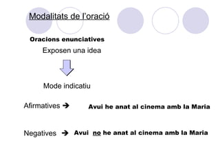 Modalitats de l’oració

 Oracions enunciatives
     Exposen una idea



     Mode indicatiu

Afirmatives      Avui he anat al cinema amb la Maria



Negatives  Avui no he anat al cinema amb la Maria
 