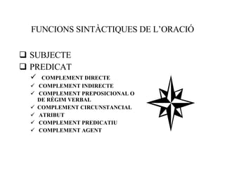 FUNCIONS SINTÀCTIQUES DE L’ORACIÓ <ul><li>SUBJECTE </li></ul><ul><li>PREDICAT </li></ul><ul><ul><li>COMPLEMENT DIRECTE </l...