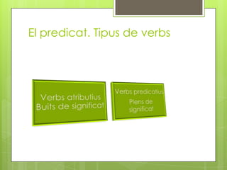El predicat. Tipus de verbs
 