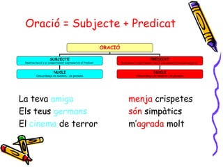 Simple Pred L'oració simple 1 subj i pred | PDF