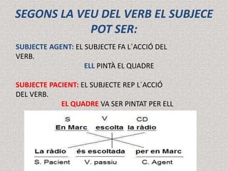 Pot Veb L´oració subjecte i predicat | PPTX