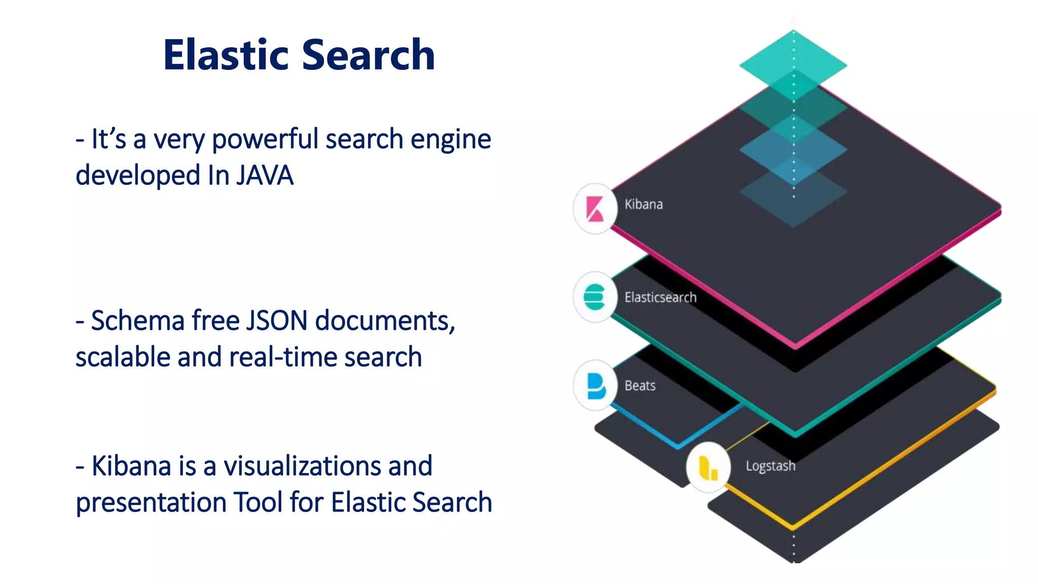 Elastic Search
- It’s a very powerful search engine
developed In JAVA
- Schema free JSON documents,
scalable and real-time search
- Kibana is a visualizations and
presentation Tool for Elastic Search
 