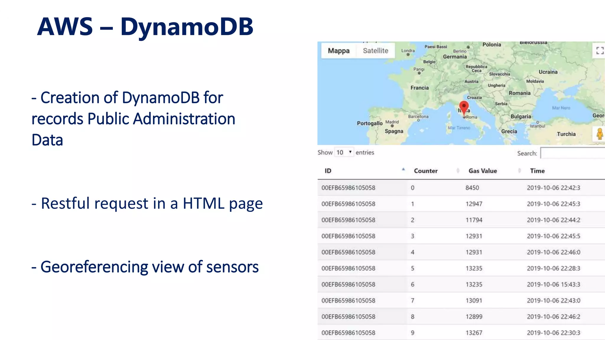 AWS – DynamoDB
- Creation of DynamoDB for
records Public Administration
Data
- Restful request in a HTML page
- Georeferencing view of sensors
 