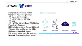 • French startup founded in 2009
• Worldwide network deployment
• 120 bytes per message
• 140 transmissions per day
• 100 bps
• 100 Hz Ultra Narrow Band (UNB) signal
• Proprietary Protocol
• ISM radio band 868 in EU and 902 in US
• TX mode: Fire and Forget, No ACKs
• Uplink and Downlink support
• Fair access policy: max TX 30s/hour
• Network Operator Business Model
LoRa 4 IoT
LPWAN –
https://i.ytimg.com/vi/7zc6bH-9qZk/maxresdefault.jpg
 
