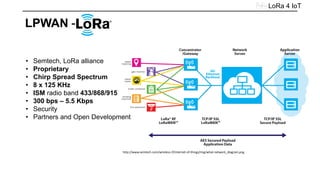 LoRa 4 IoT
LPWAN –
• Semtech, LoRa alliance
• Proprietary
• Chirp Spread Spectrum
• 8 x 125 KHz
• ISM radio band 433/868/915
• 300 bps – 5.5 Kbps
• Security
• Partners and Open Development
http://www.semtech.com/wireless-rf/internet-of-things/img/what-network_diagram.png
 