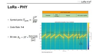 LoRa 4 IoT
LoRa - PHY
• Symbol period:
• Code Rate: 1-4
• Bit rate:
http://www.sghoslya.com
 