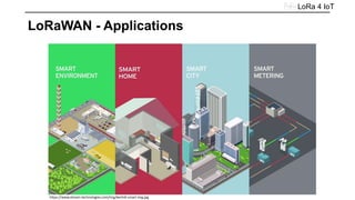 LoRa 4 IoT
LoRaWAN - Applications
http://www.sghoslya.com
https://www.stream-technologies.com/img/kerlink-smart-img.jpg
 