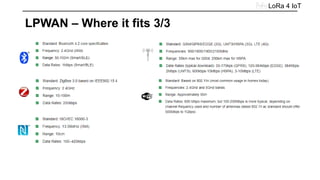 LoRa 4 IoT
LPWAN – Where it fits 3/3
 