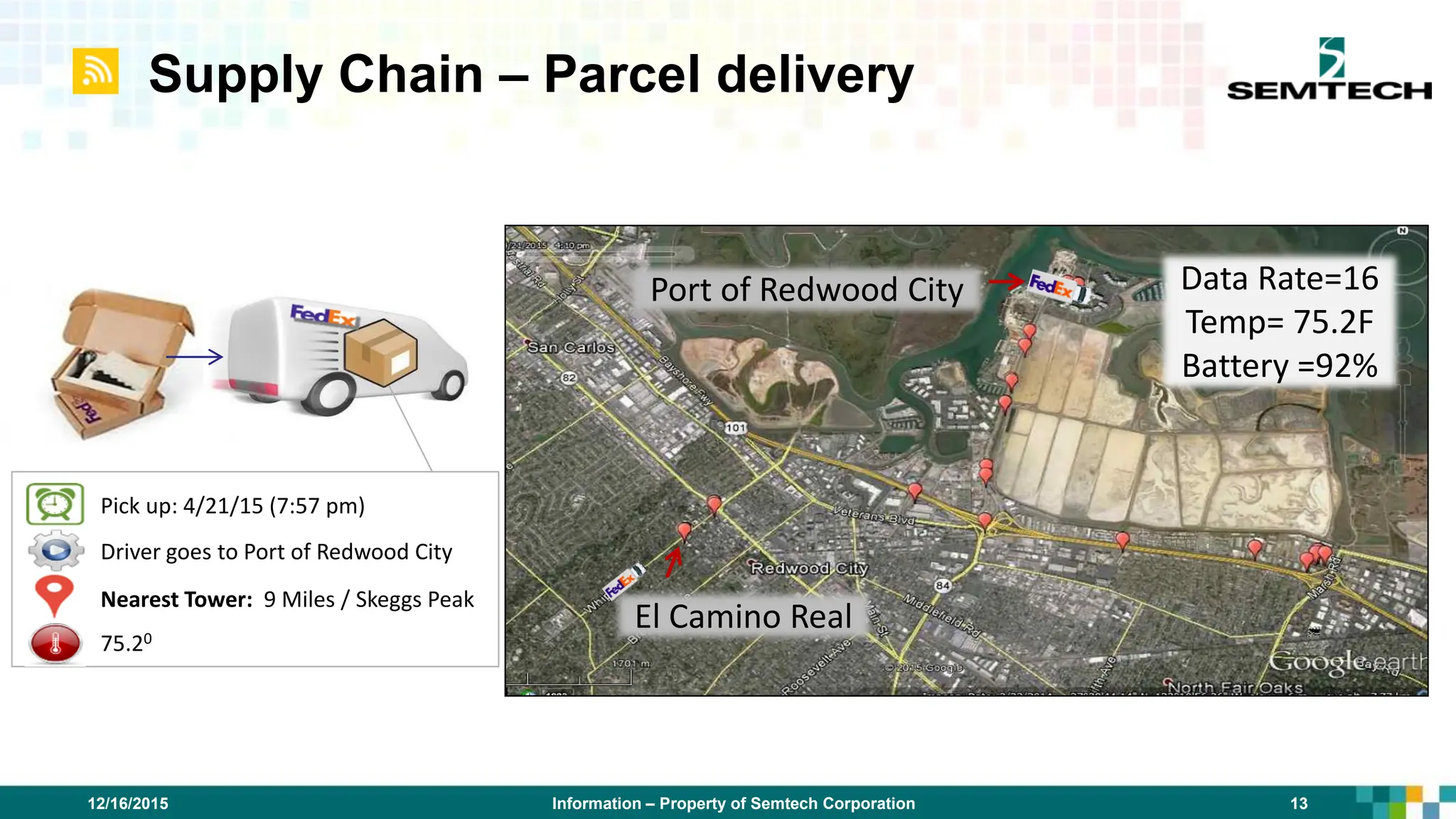 Supply Chain – Parcel delivery
Data Rate=16
Temp= 75.2F
Battery =92%
El Camino Real
Port of Redwood City
Driver goes to Port of Redwood City
Pick up: 4/21/15 (7:57 pm)
Nearest Tower: 9 Miles / Skeggs Peak
75.20
Information – Property of Semtech Corporation 13
12/16/2015
 