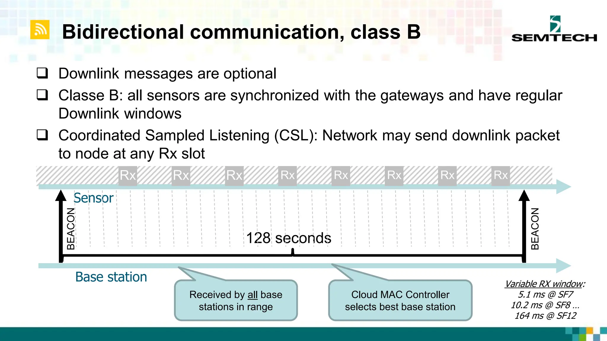 Bidirectional communication, class B
Sensor
Base station
Received by all base
stations in range
128 seconds
Rx
Cloud MAC Controller
selects best base station
BEACON
BEACON
Rx Rx Rx Rx Rx Rx Rx
 Downlink messages are optional
 Classe B: all sensors are synchronized with the gateways and have regular
Downlink windows
 Coordinated Sampled Listening (CSL): Network may send downlink packet
to node at any Rx slot
Variable RX window:
5.1 ms @ SF7
10.2 ms @ SF8 …
164 ms @ SF12
 