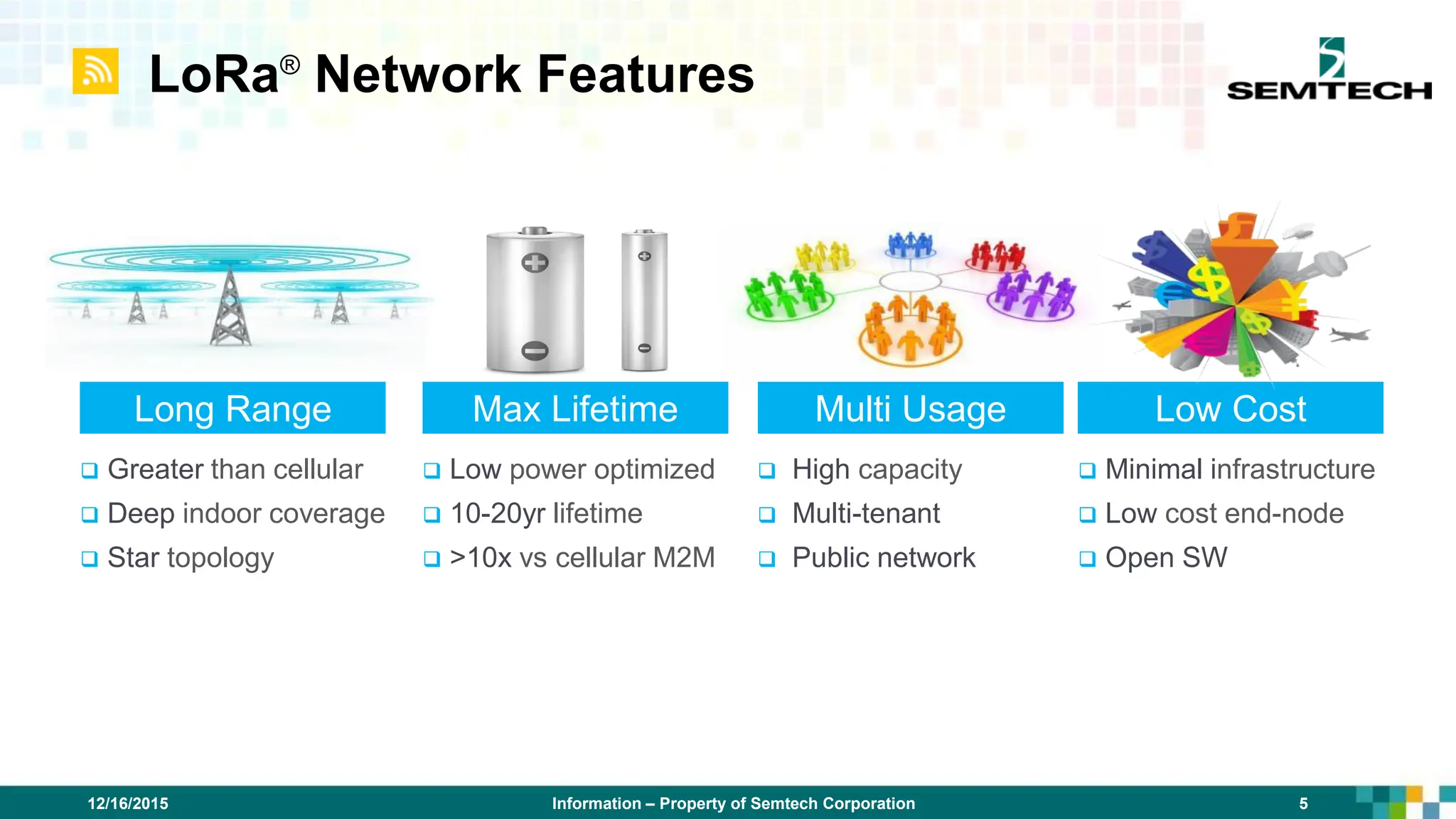 LoRa®
Network Features
Long Range Max Lifetime Multi Usage Low Cost
 Minimal infrastructure
 Low cost end-node
 Open SW
 Greater than cellular
 Deep indoor coverage
 Star topology
 Low power optimized
 10-20yr lifetime
 >10x vs cellular M2M
 High capacity
 Multi-tenant
 Public network
Information – Property of Semtech Corporation 5
12/16/2015
 
