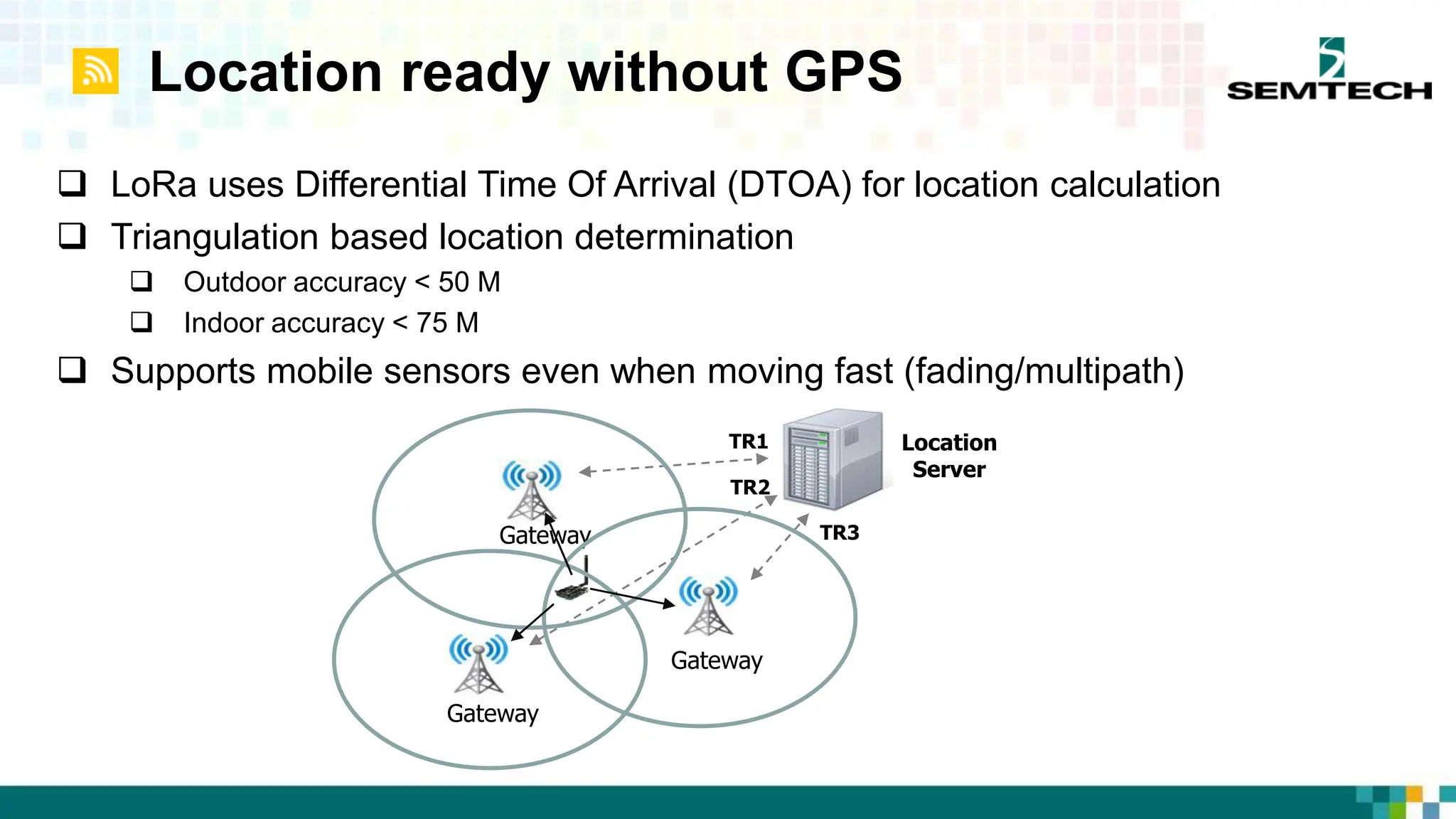 Location ready without GPS
 LoRa uses Differential Time Of Arrival (DTOA) for location calculation
 Triangulation based location determination
 Outdoor accuracy < 50 M
 Indoor accuracy < 75 M
 Supports mobile sensors even when moving fast (fading/multipath)
Gateway
Location
Server
TR1
TR2
TR3
Gateway
Gateway
 