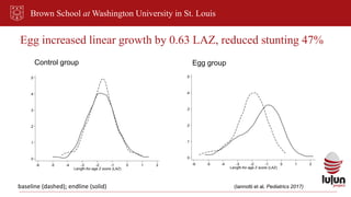 Livestock and human nutrition