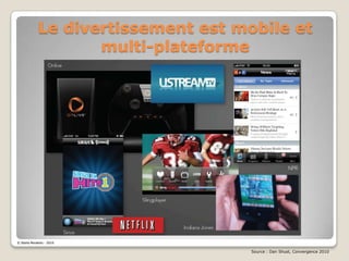 La réalité est augmentéeSource : Dan Shust, Convergence 2010