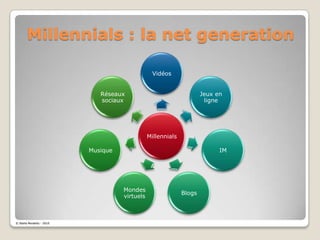 Les tendances sociétales
